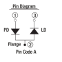 pin-code-a-diode-description.png