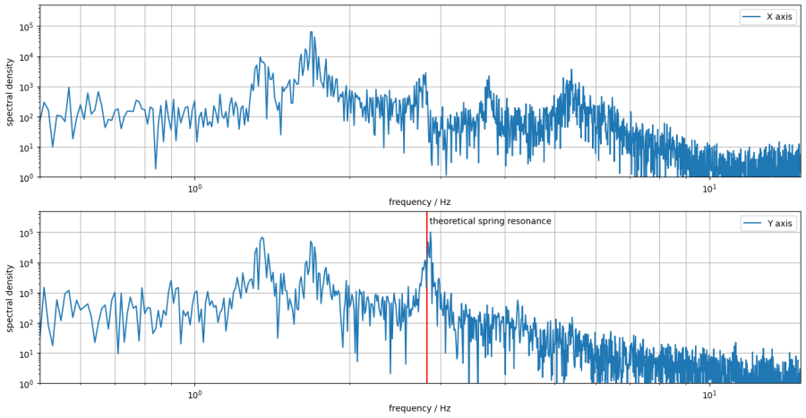 2025-08-07-vibration-spectral-density.png