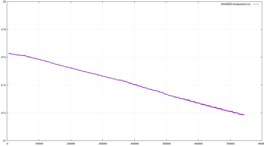 2025-08-24_02-45-temperature.png