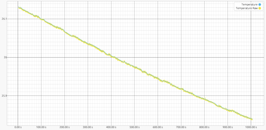 2025-08-24_03-54-temperature.png