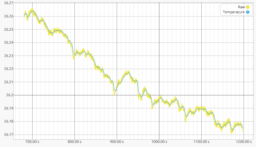 2025-08-24_04-34-temperature-stm.png