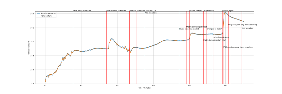 2025-08-24_20-54-temperature-annotated2.png