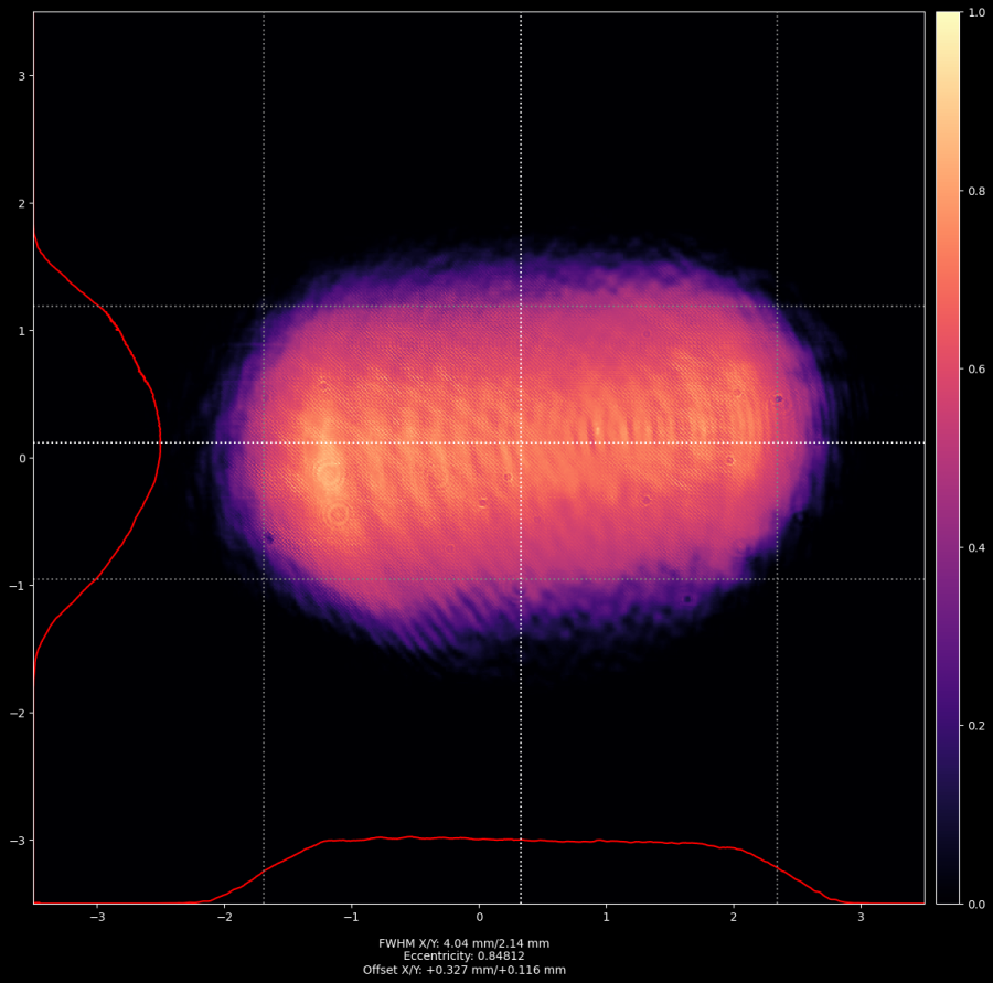 2025-09-05-beam-quality.png