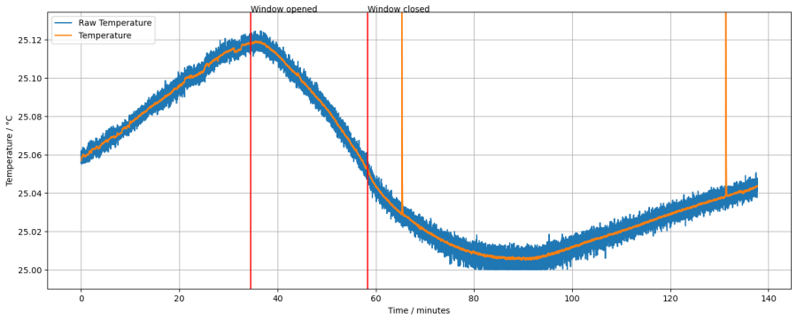 20250824-temperature-annotated.png
