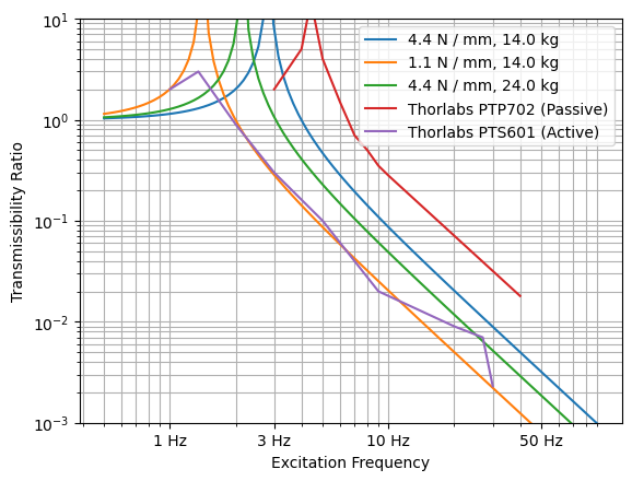 dampening-2025-06-08.png
