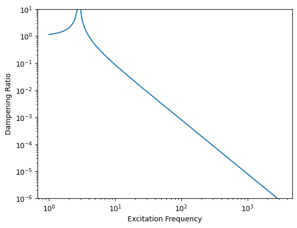 damping-ratio-2025-06-08.png