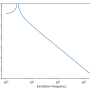 damping-ratio-2025-06-08.png